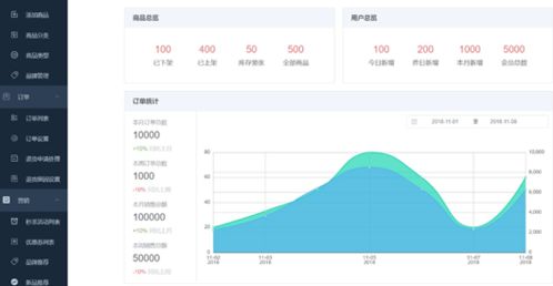 女朋友家親戚讓我做個電商網站,說和淘寶一樣就行 項目