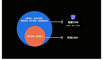 門店線上商城一體化解決方案,全渠道運營更高效