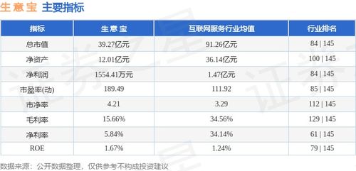 本周盤點 2.19 2.23 生意寶周漲17.73 ,主力資金合計凈流入187.69萬元