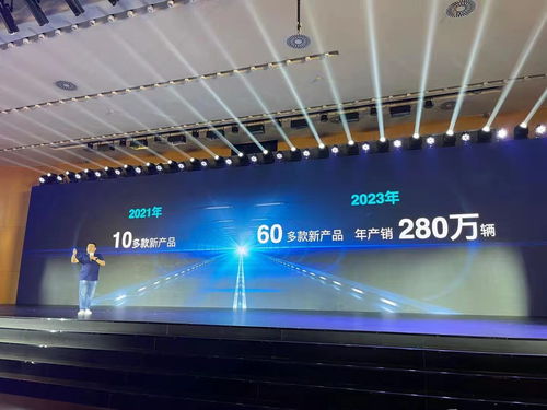 挑戰四百萬年銷,構建開放格局,長城公布 2025綠智潮玩 戰略