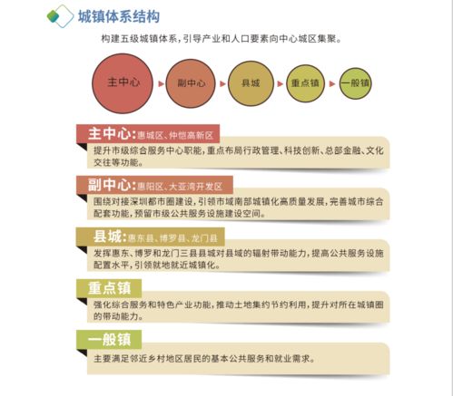 重磅 惠州將打造國內一流城市 2035年常住人口850萬