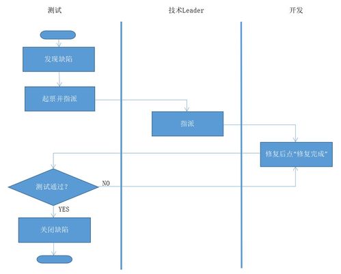 軟技能入門 質量 系列 密切追蹤