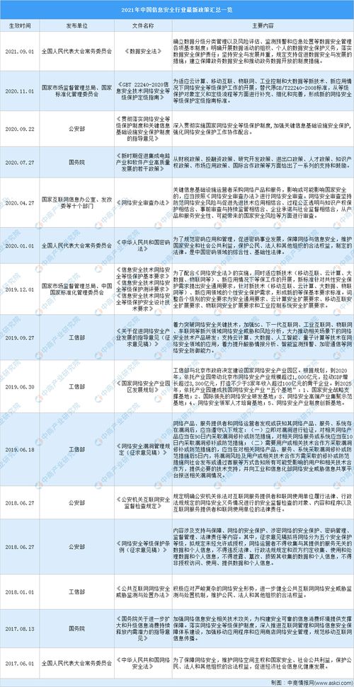 2021年中國網絡安全行業市場規模及發展趨勢預測分析 圖