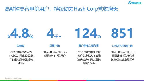 創新案例 云服務平臺hashicorp是如何構建開源社區實現b2b增長飛輪