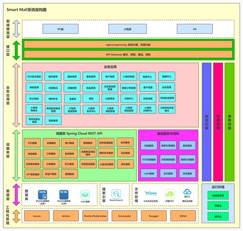 smartshop 文檔和下載 基于 spring cloud 的 java 商城系統 oschina 中文開源技術交流社區