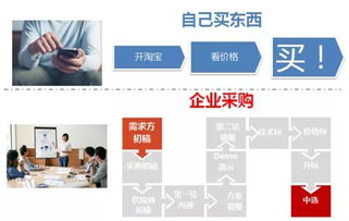 案例全是電商零售,b2b的用戶畫像怎么做