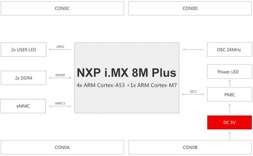 nxp i.mx 8m plus工業(yè)開發(fā)板硬件說(shuō)明書 上冊(cè) 四核arm cortex a53 單核arm cortex m7,主頻1.6ghz