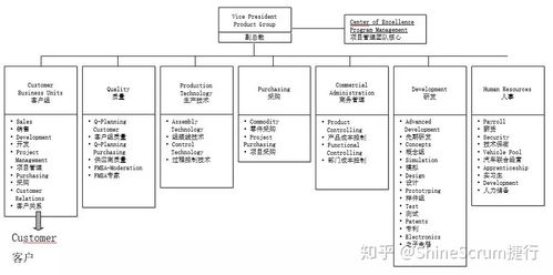 敏捷開發(fā)框架 制造業(yè)產(chǎn)品開發(fā)中應(yīng)用敏捷scrum的思考 下篇