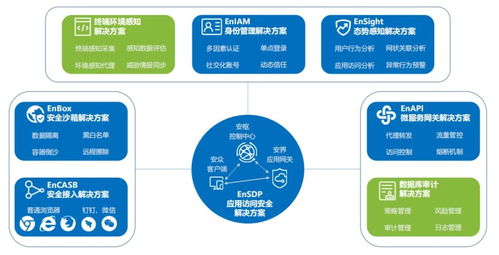 零信任2.0 易安聯(lián)零信任案例入選csa 2021零信任落地案例集