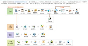 想找一款實(shí)用的crm的營(yíng)銷管理軟件,最好操作簡(jiǎn)單功能強(qiáng)大的那種