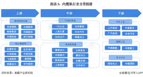 預(yù)見2023 2023年中國(guó)內(nèi)燃機(jī)行業(yè)全景圖譜 附市場(chǎng)現(xiàn)狀 競(jìng)爭(zhēng)格局和發(fā)展趨勢(shì)等