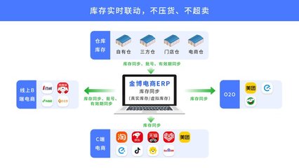 金博軟件