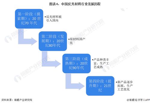 預(yù)見2024 2024年中國(guó)反光材料行業(yè)全景圖譜 附市場(chǎng)規(guī)模 競(jìng)爭(zhēng)格局和發(fā)展前景等