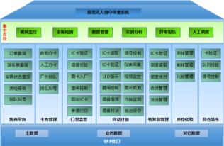 2019第十三屆制造業與物流業聯動發展年會將于7月18 20日在南寧舉辦