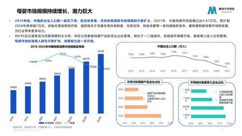 魔鏡市場情報 2022母嬰行業發展趨勢洞察嬰童食品賽道洞察 