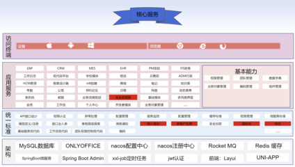 skyeye-oa:智能制造一體化,采用Springboot + winUI的低代碼平臺開發模式。包含30多個應用模塊、50多種電子流程,CRM、PM、ERP、MES、ADM、EHR、筆記、知識庫、項目、門店、商城、財務、多班次考勤、薪資、招聘、云售后