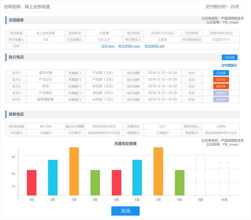 五個方面,介紹crm系統中 商務環節 各維度功能設計