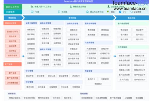淺析crm系統與erp系統的區別