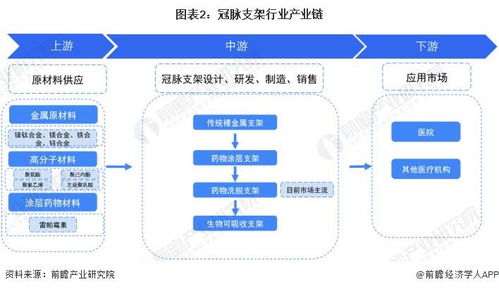 預見2023 2023年中國冠脈支架行業全景圖譜 附市場規模 競爭格局和發展前景等