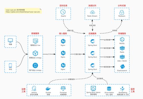 saas 系統完全開源介紹