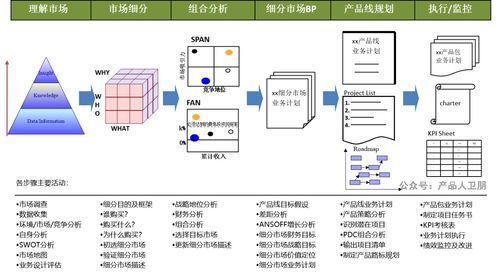 華為ipd流程體系 集成產品開發框架