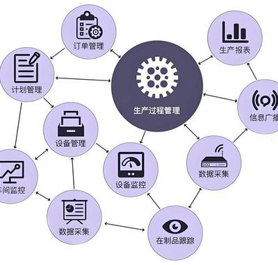 企業MES管理系統 智能制造行業系統軟件 不限用戶數 一對一指導部署