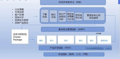 華為一套價值10億美金的產品開發理論體系