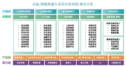 小遠機器人完成a輪融資 加速技術產品研發(fā)和市場開拓