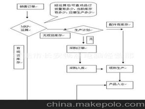 遠程培訓供應商,價格,遠程培訓批發(fā)市場 