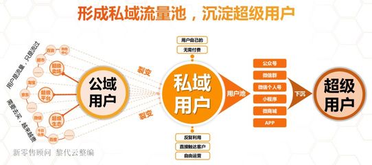 跨境電商APP開發(fā)方案