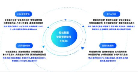 科技助力保險業(yè)轉型發(fā)展,輕松保嚴選持續(xù)加大保險科技投入