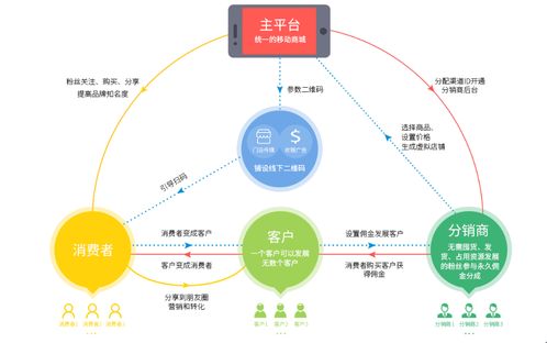 食鹽追溯系統