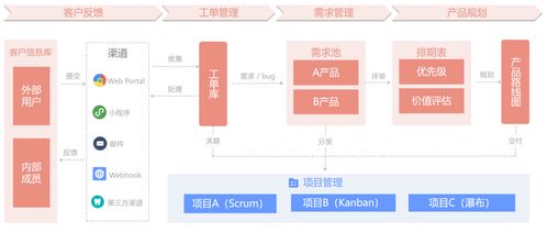 軟件產(chǎn)品需求管理工具哪個(gè)好 國(guó)內(nèi)知名產(chǎn)品管理工具使用體驗(yàn)分享