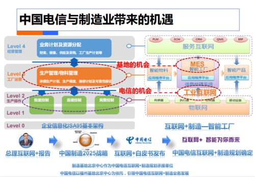 82頁(yè) 中國(guó)電信 智慧工廠解決方案.ppt