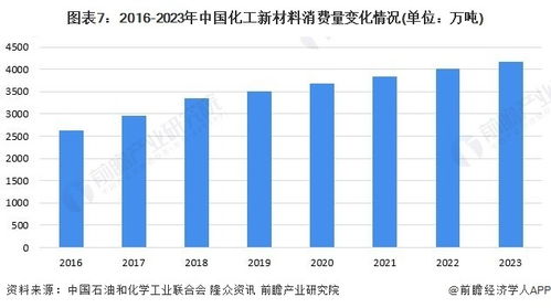 預(yù)見2024 2024年中國(guó)化工新材料行業(yè)全景圖譜 附市場(chǎng)規(guī)模 競(jìng)爭(zhēng)格局和發(fā)展前景等