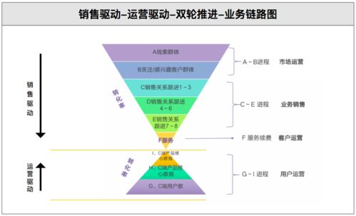 關于crm你可能不知道的七件事